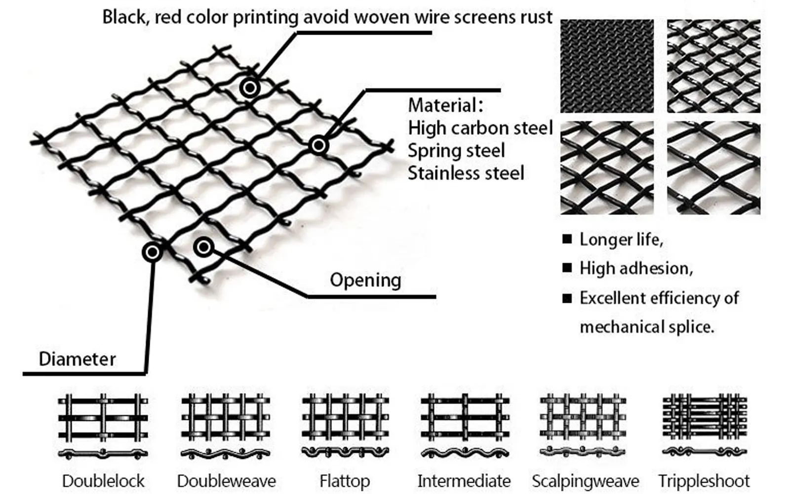 Company image from the Gujarat Wire Nettings website